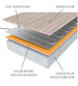 Under wood installation diagram