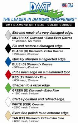 DMT diamond grit types guide