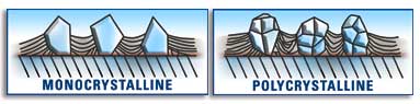 Monocrystalline v Polycrystalline Diamond Structure