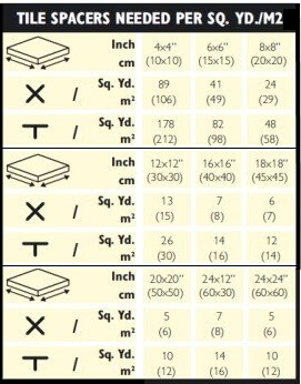 Spacer Size Chart