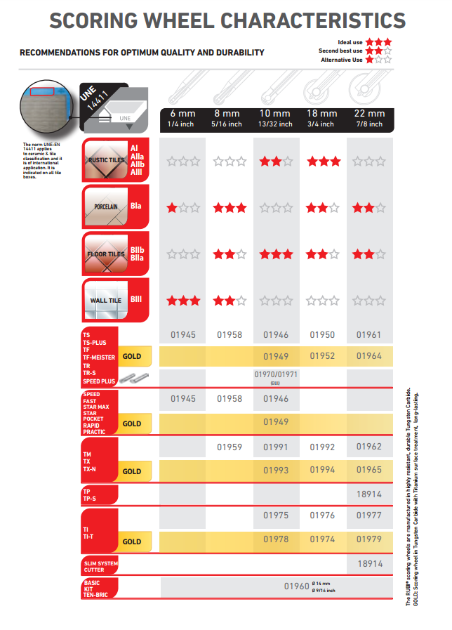 Cutters Size Chart